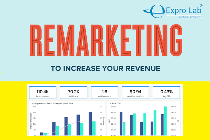 Effective Remarketing Strategy